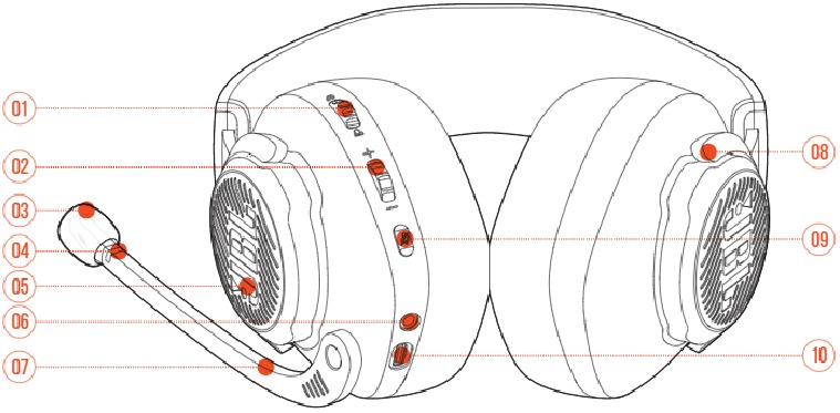 Overzicht van de bedieningselementen op de headset