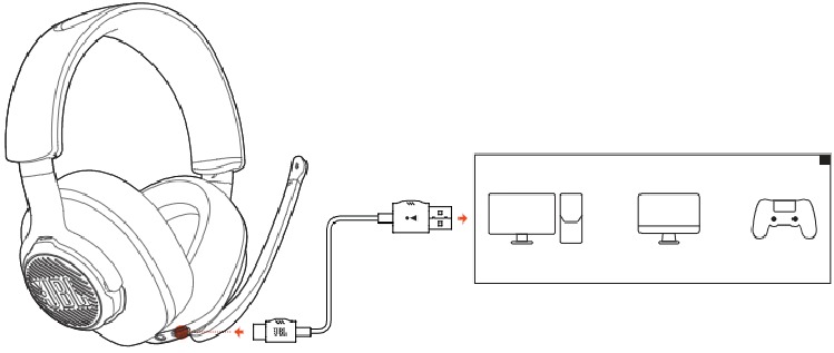 Gebruiken - Stap 1 - Met USB-verbinding