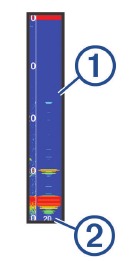 A-Scope