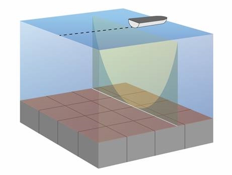 Garmin ClearV&uuml;-sonarbeeld - Deel 2