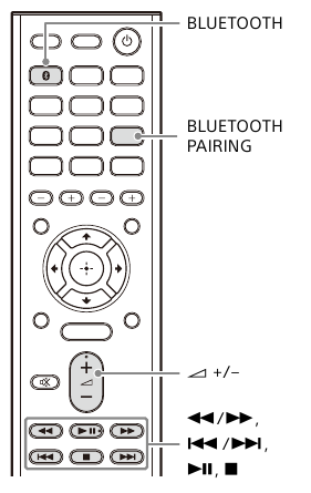 Afbeelding van de Bluetooth-functie