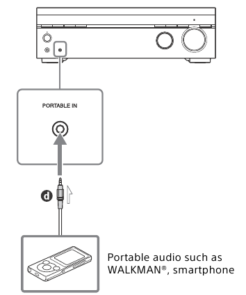 Een draagbaar audioapparaat aansluiten