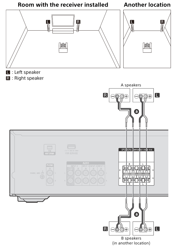 Stereoluidsprekersysteem met A/B-luidsprekers
