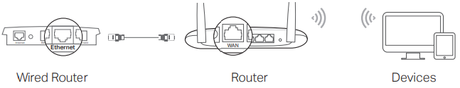 Access Point-modus