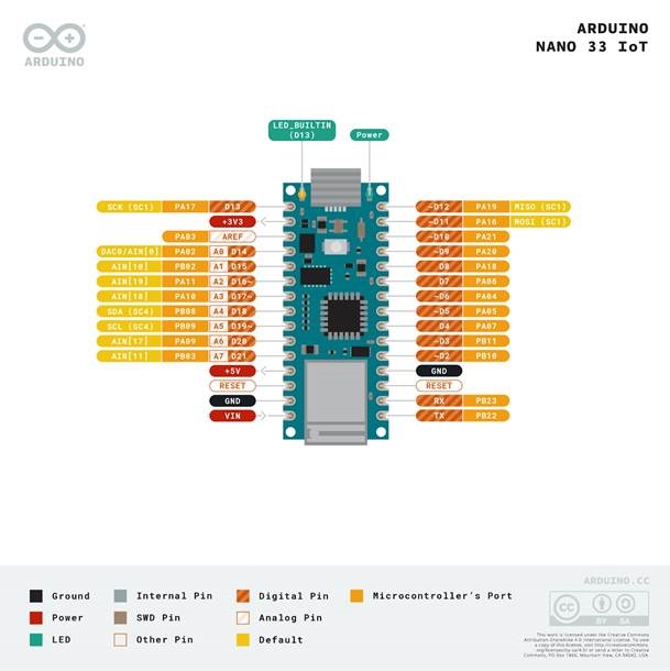 Connector-pindata