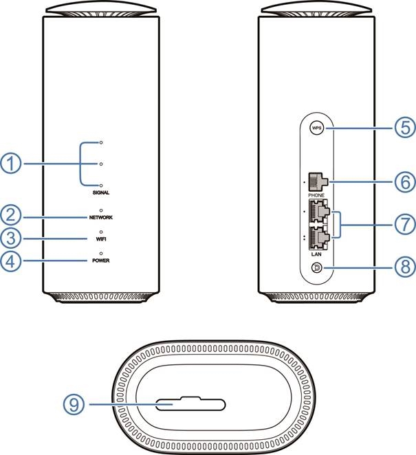 Indicatorlampjes en interfaces