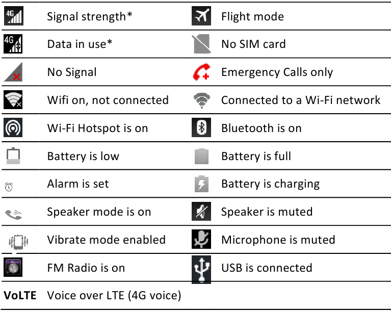 TELEFOONSTATUSPICTOGRAMMEN