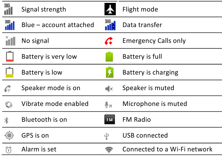 TELEFOONSTATUS- EN MELDINGSI CONEN