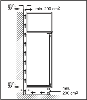 Ventilatievereisten
