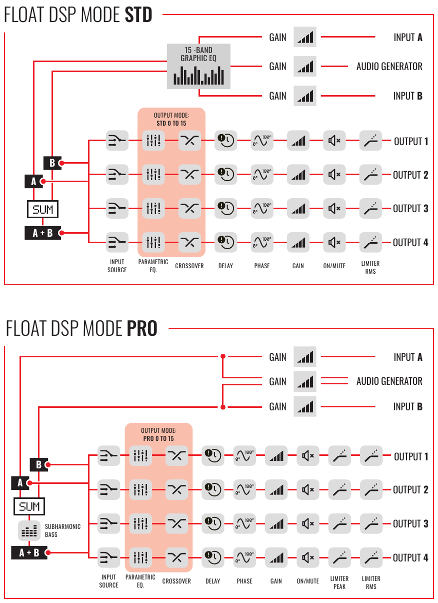 DSP FLOAT MODE