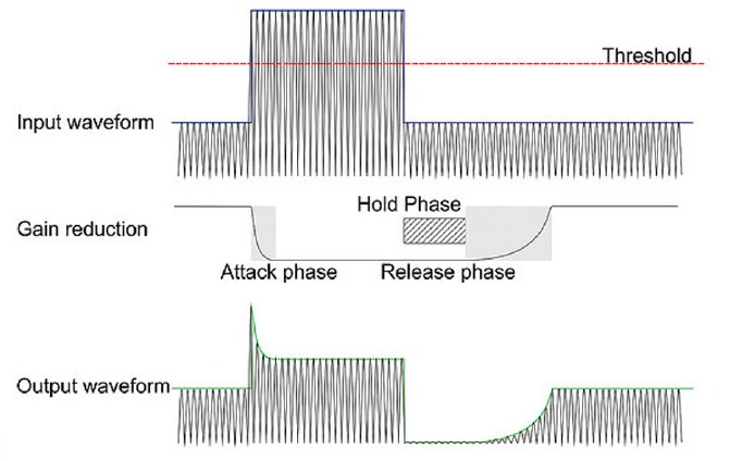 LIMITER PEAK (PRO) e RMS