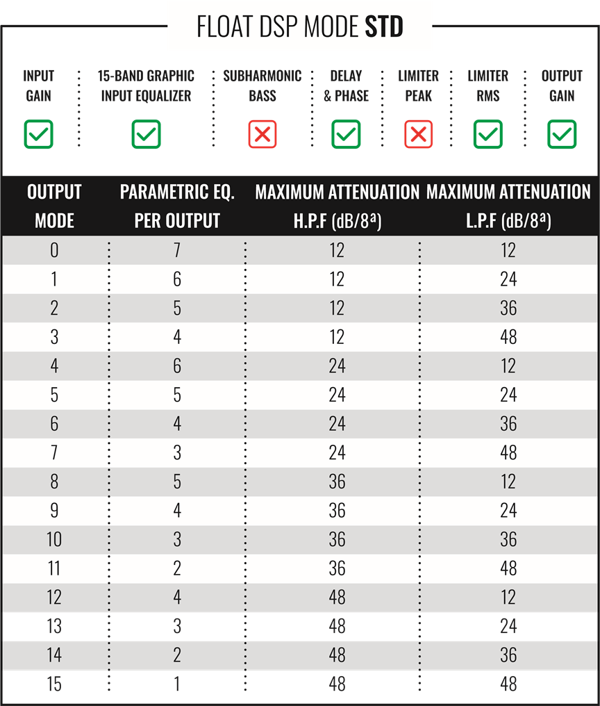 OUTPUT MODE - Deel 1