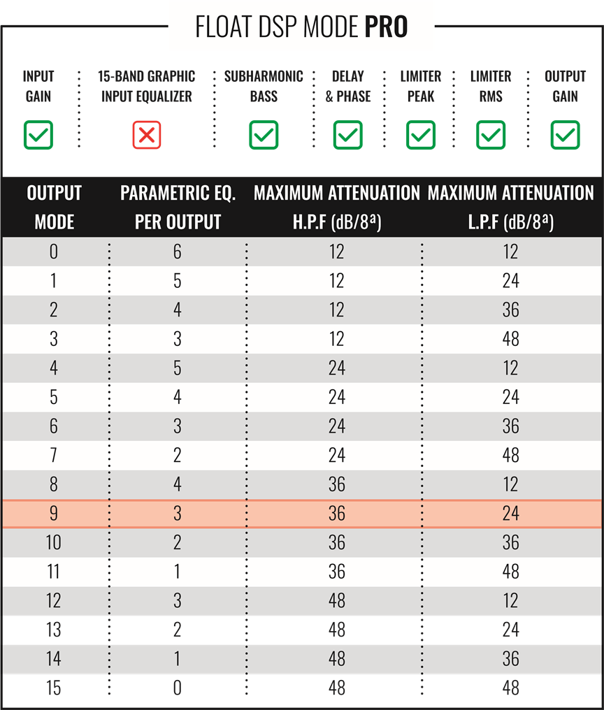 OUTPUT MODE - Deel 2