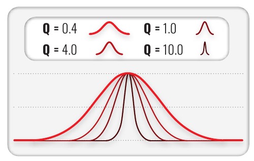 OUTPUT PARAMETRIC EQUALIZER