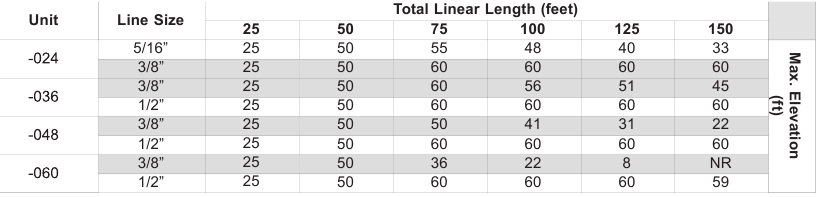 Selectietabel diameter vloeistofleiding