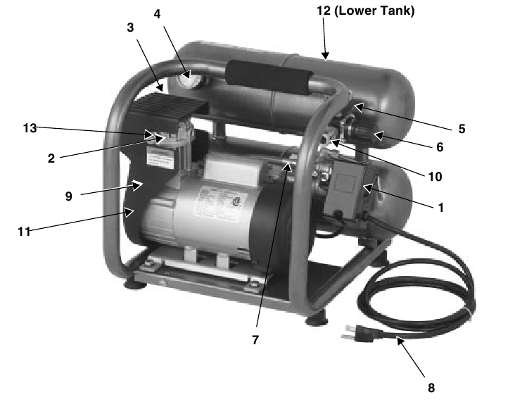 COMPRESSORKENMERKEN