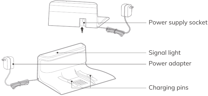 Overzicht oplaadstation