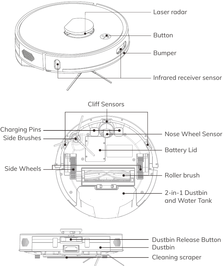 Overzicht sensor en structuur
