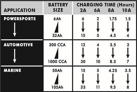 LAADTIJDEN VAN DE BATTERIJ