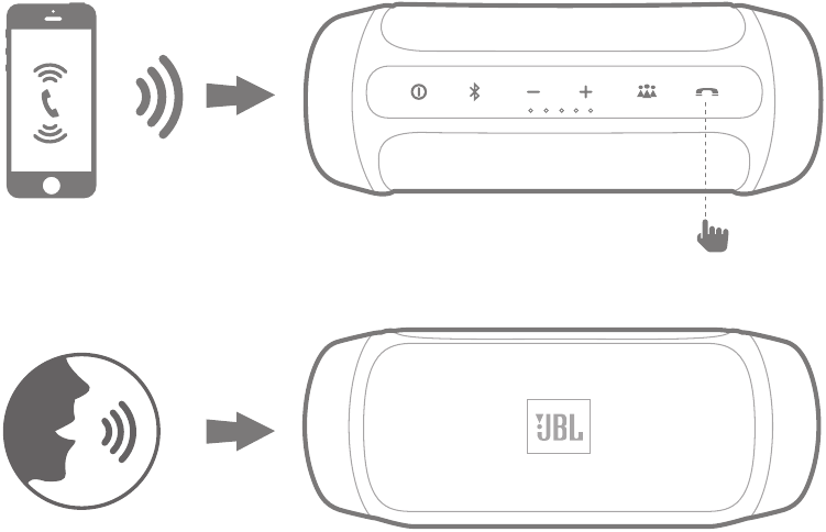 Handsfree