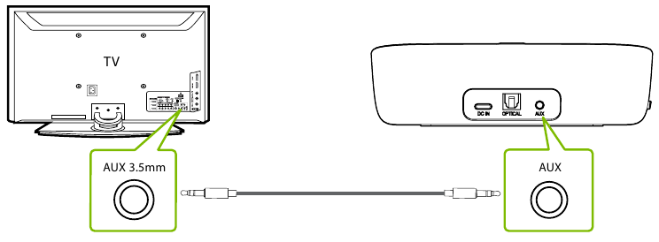De zender aansluiten op uw tv - OPTIE 2 - AUX 3,5 mm-poort 