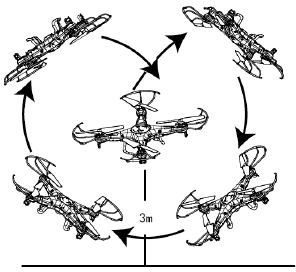 3D-omkering