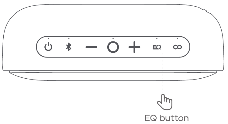 EQ-selectie