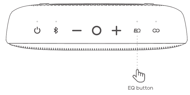 EQ-selectie