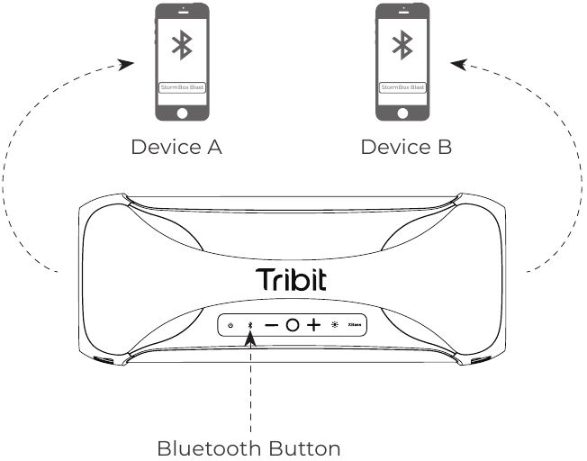 Knopbediening - Deel 2 - Bluetooth-verbinding