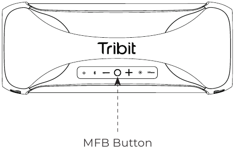 Knopbediening - Deel 3 - Multifunctionele knop