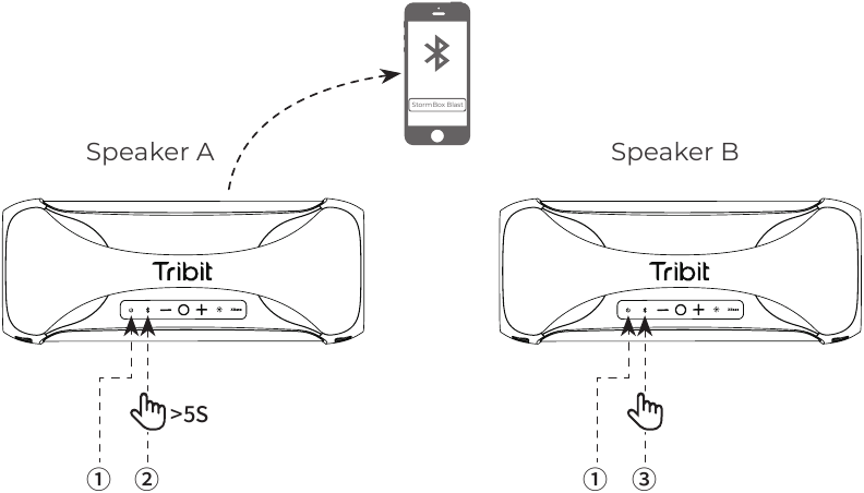 Knopbediening - Deel 6 - Stereo-modus