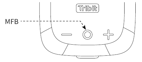 Multifunctionele knop (MFB)