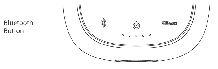 Bluetooth-verbinding