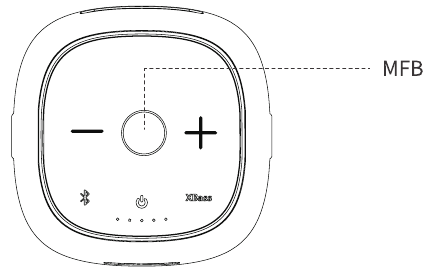 Multifunctionele knop (MFB)