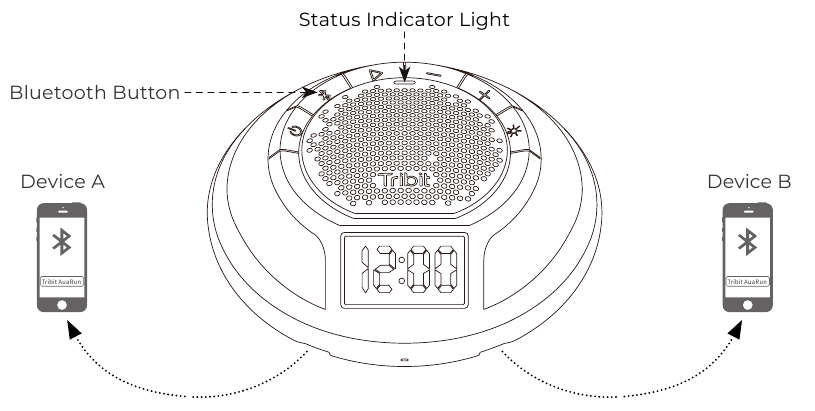 Bluetooth-verbinding