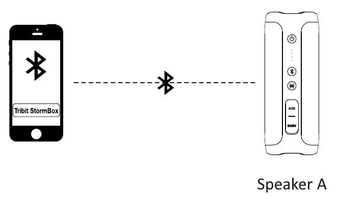 Draadloze Daisy Chain - Stap 2