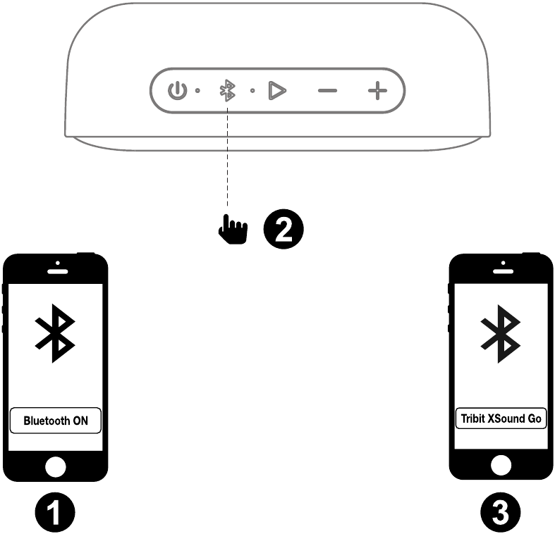 Bluetooth-verbinding