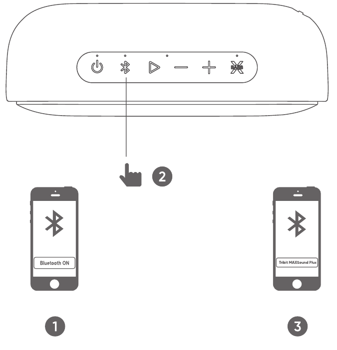 Bluetooth-koppeling