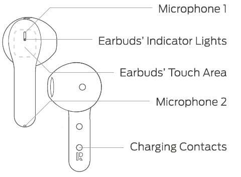 Productonderdelen - Deel 1