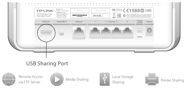 USB-functies