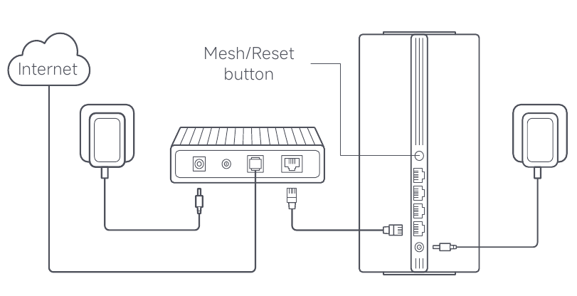Mesh-netwerk via de Mesh-knop