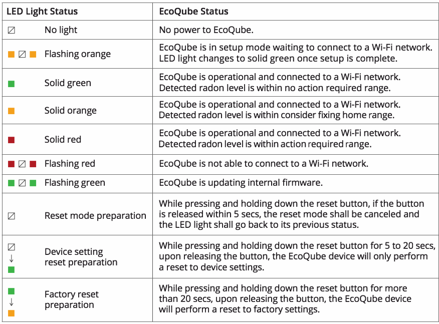 EcoQube LED-lichtkleurengids