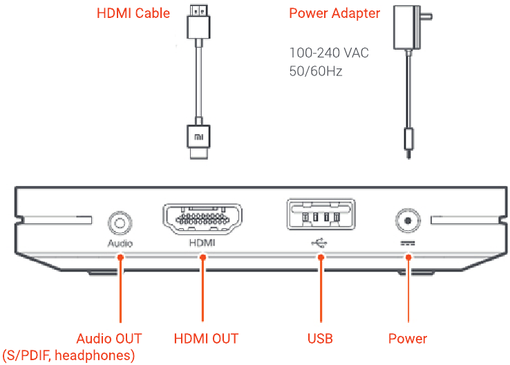 Overzicht Mi Box-interface