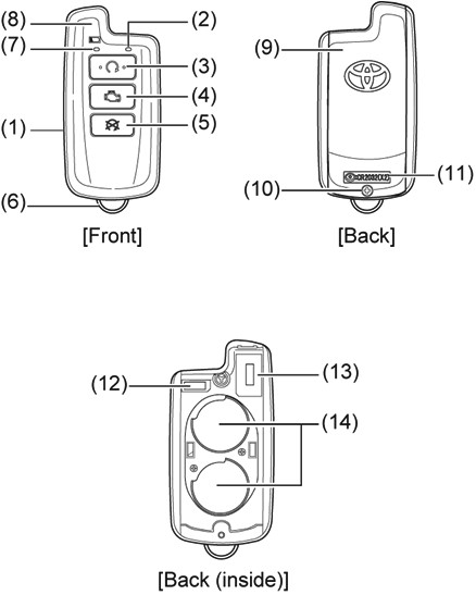 Afstandsbediening accessoire (TYPE A)