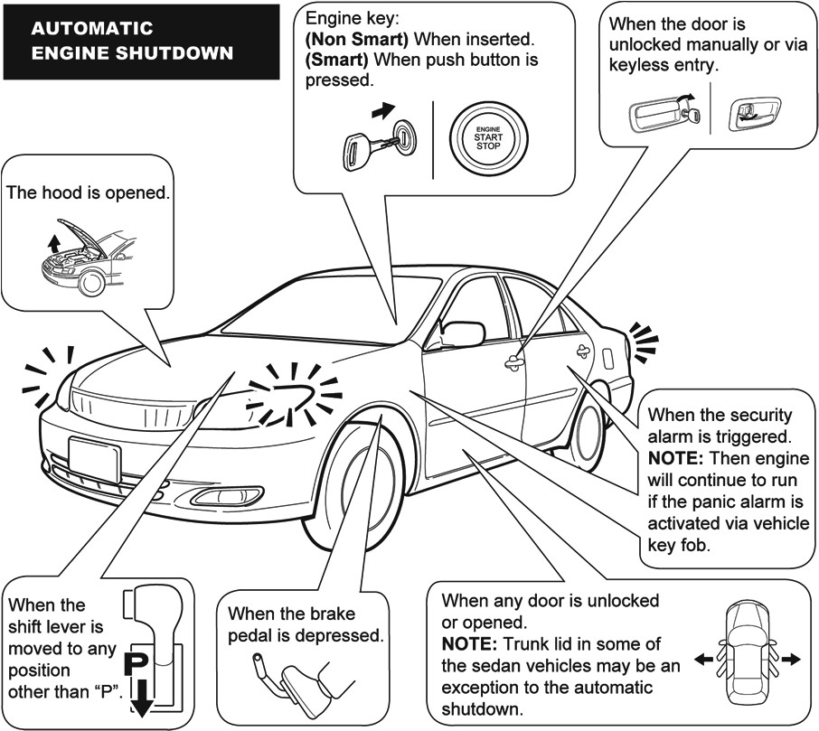 AUTOMATISCH UITSCHAKELEN VAN DE MOTOR