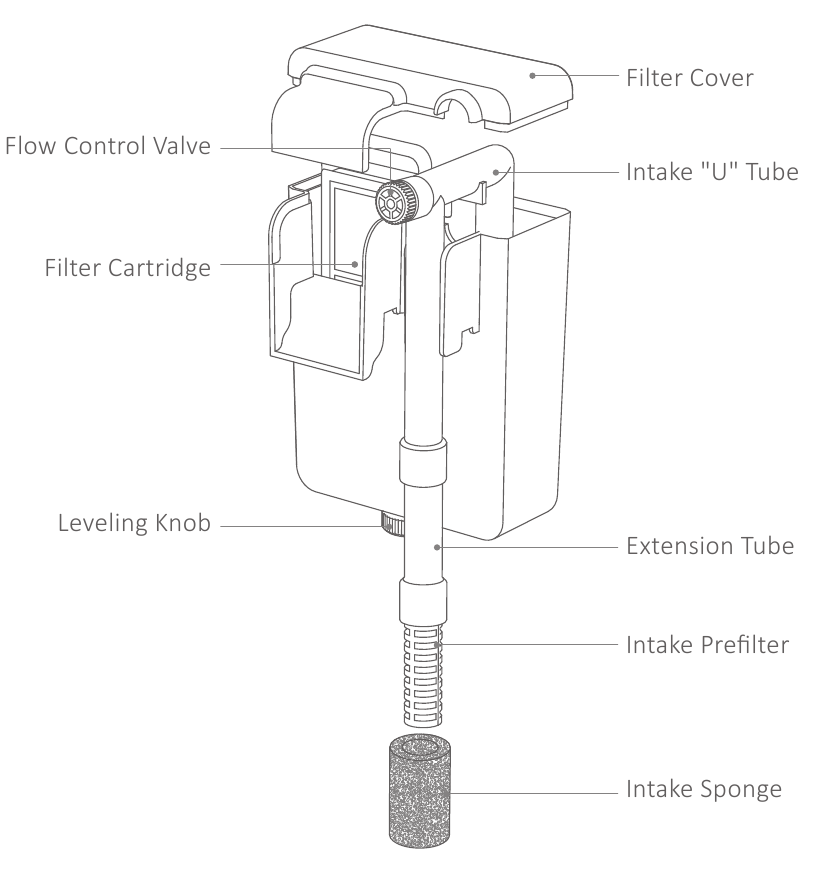 Onderdelendiagram