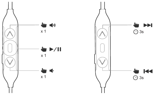 KNOPPENFUNCTIONALITEIT- MUZIEKBEDIENING