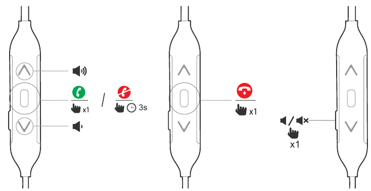 KNOPPENFUNCTIONALITEIT- TELEFOONGESPREK