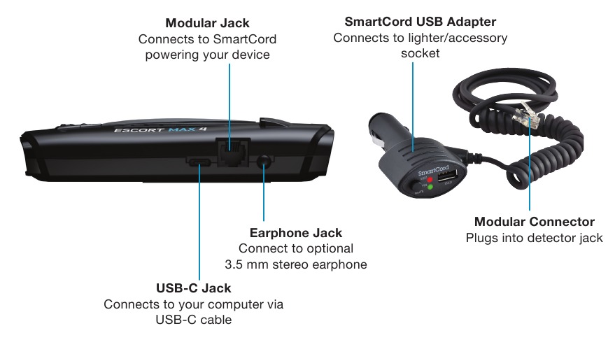 SmartCord USB gebruiken