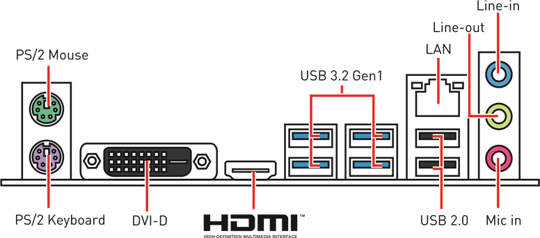 Achterpaneel I/O